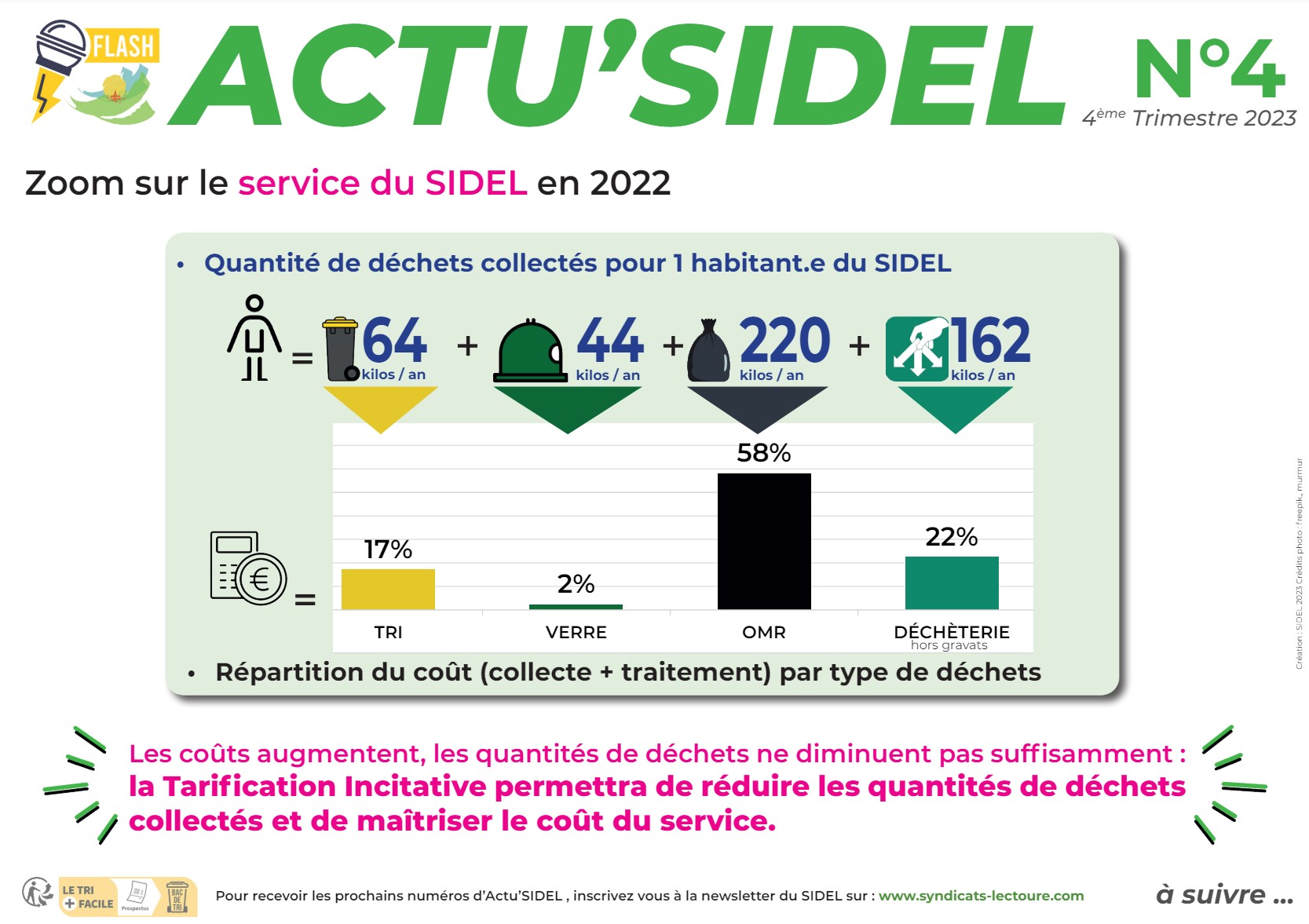 reproduction miniature - Actu’SIDEL n°4